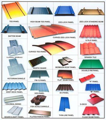 metal roofs for residential houses|metal roof profiles with names.